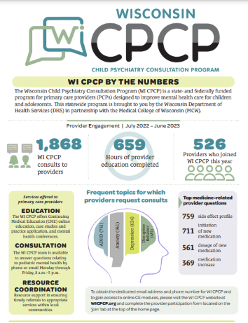 WI CPCP Facts Sheet Thumbnail