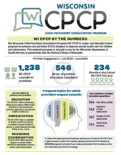 WI CPCP Facts and Impact 2026